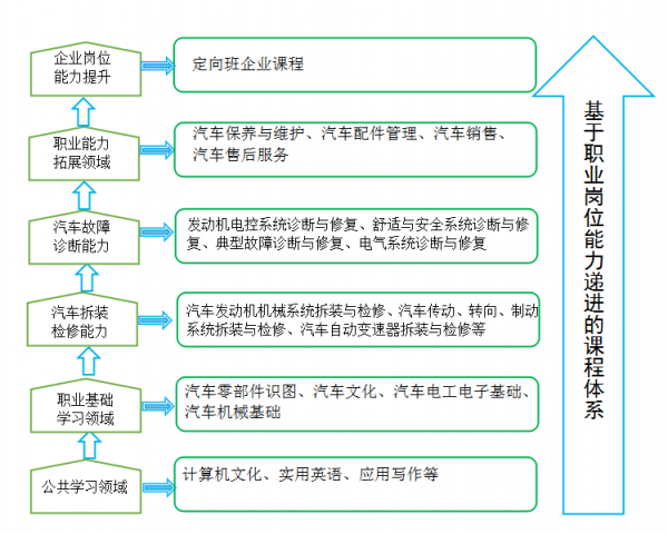 【“金基地”系列展示活动】基于校企合作，构建能力本位的“五位一体”实训基地