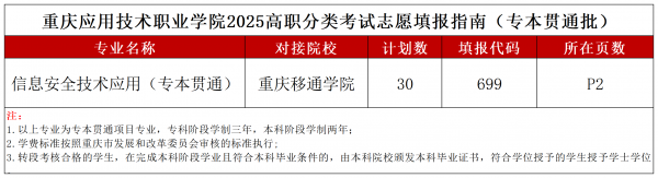 2025专业代码及计划数_专本贯通批 (2).png