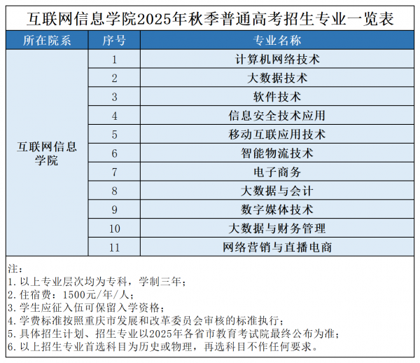 2025年专业定稿（秋季4.17）_互联.png