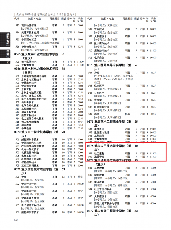 贵州物理类.png