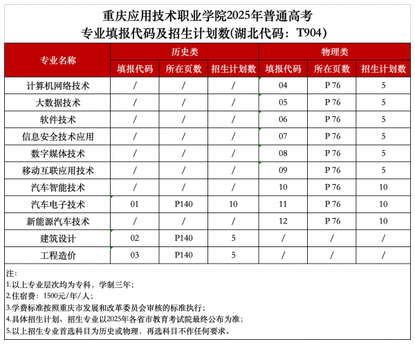 副本唐老师：2025重庆应用技术职业学院秋季计划编制（5.27过会版）_湖北T904.png