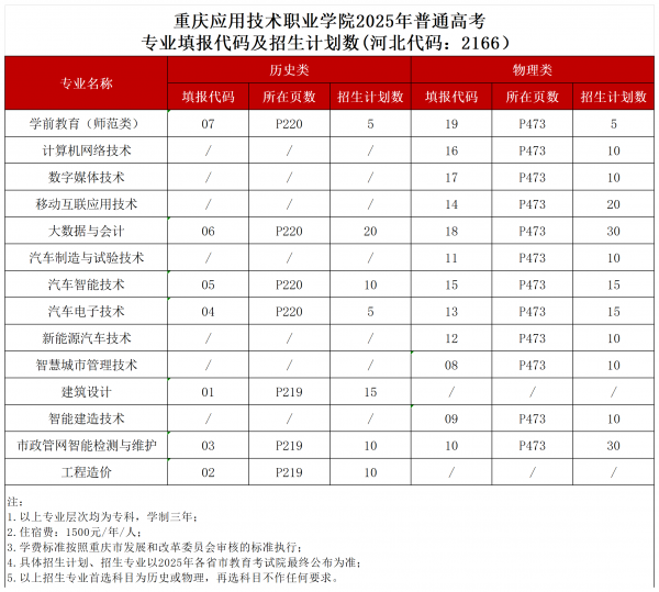 唐老师：2025重庆应用技术职业学院秋季计划编制（5.27过会版）_河北2166.png