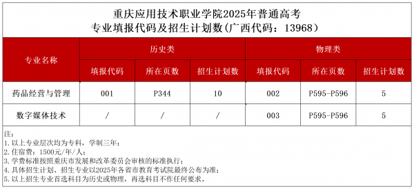 唐老师：2025重庆应用技术职业学院秋季计划编制（5.27过会版）_广西13968.png
